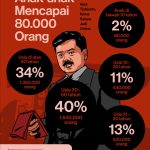 Data Pelaku Judi Online Indonesia Berdasarkan Umur, Ada Anak-anak