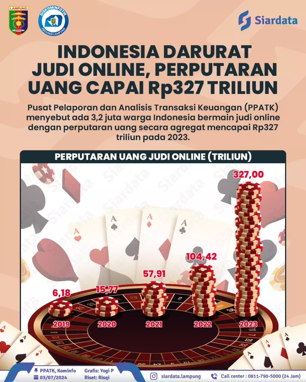 Judi online semakin merajalela di Indonesia, menjadi masalah serius yang memerlukan perhatian dari berbagai pihak. Fenomena ini menunjukkan adanya darurat judi online yang mengancam stabilitas sosial dan ekonomi negara.